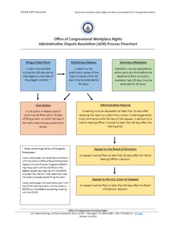 Flowchart